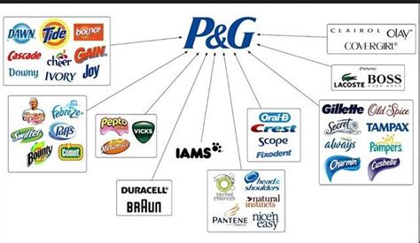 procter and gamble subsidiaries|Walker & Company Brands Joins the Procter & Gamble Family of Brands.